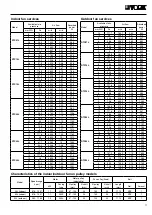 Предварительный просмотр 11 страницы York RTC07L Technical Information