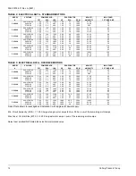 Preview for 14 page of York SINGLE PACKAGE AIR CONDITIONING CU060 Installation Instruction