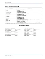 Preview for 5 page of York SINGLE PACKAGE HEAT PUMP UNITS User'S, Maintenance  And  Service Information  Manual