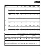 Preview for 5 page of York SOH-076 Technical Information