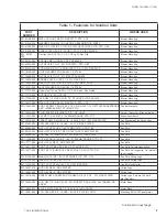 Preview for 3 page of York Solution Field Disassembly And Reassembly