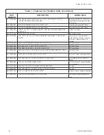 Preview for 4 page of York Solution Field Disassembly And Reassembly