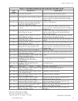 Preview for 5 page of York Solution Field Disassembly And Reassembly