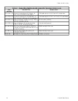 Preview for 6 page of York Solution Field Disassembly And Reassembly