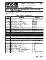 Preview for 21 page of York Solution Field Disassembly And Reassembly