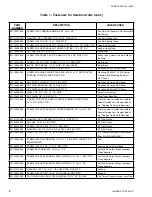 Preview for 22 page of York Solution Field Disassembly And Reassembly