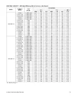 Preview for 15 page of York SPLIT-SYSTEM YHJD18 THRU 60 Technical Manual