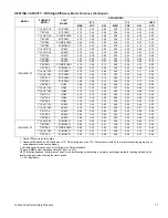 Preview for 17 page of York SPLIT-SYSTEM YHJD18 THRU 60 Technical Manual