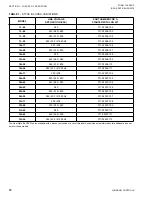 Предварительный просмотр 10 страницы York SSS 14L-B Operation Manual