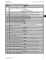 Preview for 19 page of York SSS 14L-B Operation Manual