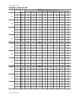 Preview for 7 page of York SUNLINE 2000 2000 Technical Manual