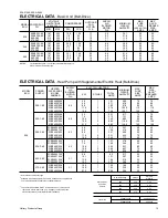 Preview for 13 page of York SUNLINE 2000 48 Technical Manual