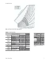 Предварительный просмотр 7 страницы York SUNLINE 2000 B2CH180 Installation Instructions Manual