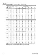 Preview for 6 page of York SUNLINE 2000 D3CE Product Manual