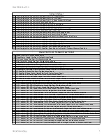 Предварительный просмотр 7 страницы York SUNLINE 2000 DM 036 Technical Manual