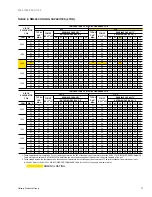 Предварительный просмотр 17 страницы York SUNLINE 2000 DM 036 Technical Manual