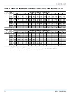 Preview for 34 page of York SUNLINE DCE Series Installation Manual