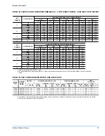 Preview for 37 page of York SUNLINE DCG Series Installation Manual