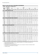 Preview for 17 page of York SUNLINE DHG 180 Installation Instruction