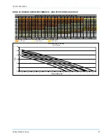 Preview for 47 page of York SUNLINE MagnaDRY DR 180 Installation Manual