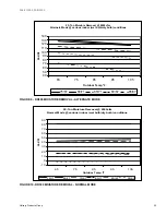 Preview for 33 page of York SUNLINE MagnaDRY DR180C/E00 Technical Manual