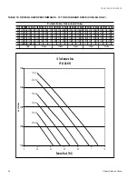 Preview for 36 page of York SUNLINE MagnaDRY DR180C/E00 Technical Manual