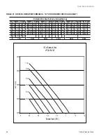 Preview for 38 page of York SUNLINE MagnaDRY DR180C/E00 Technical Manual