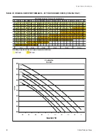 Preview for 40 page of York SUNLINE MagnaDRY DR180C/E00 Technical Manual