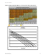 Preview for 41 page of York SUNLINE MagnaDRY DR180C/E00 Technical Manual