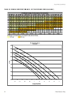 Preview for 42 page of York SUNLINE MagnaDRY DR180C/E00 Technical Manual