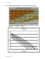 Preview for 43 page of York SUNLINE MagnaDRY DR180C/E00 Technical Manual