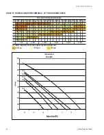 Preview for 44 page of York SUNLINE MagnaDRY DR180C/E00 Technical Manual