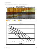 Preview for 45 page of York SUNLINE MagnaDRY DR180C/E00 Technical Manual