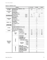 Preview for 53 page of York SUNLINE MagnaDRY DR180C/E00 Technical Manual