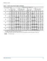 Предварительный просмотр 15 страницы York SUNLINE MAGNADRY WR 180 Technical Manual