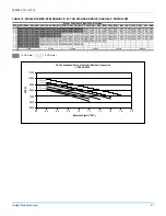 Preview for 31 page of York SUNLINE MAGNADRY WR 180 Technical Manual