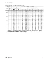 Preview for 13 page of York SUNLINE MAGNUM 300 Technical Manual