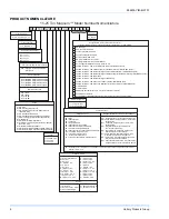 Preview for 6 page of York SUNLINE MAGNUM DJ 180 Installation Manual