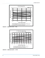 Preview for 42 page of York SUNLINE MAGNUM DJ 180 Installation Manual