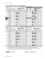 Preview for 9 page of York SUNLINE PLUS D1EE036 Technical Manual