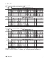 Предварительный просмотр 9 страницы York SUNLINE PLUS D2EG 048 Installation Instruction