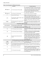 Preview for 68 page of York Sunline ZE Series Installation Manual