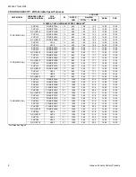 Preview for 8 page of York TCGD12 S21S2 Technical Manual