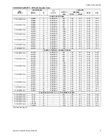 Preview for 5 page of York TCGD12 S21S2H Technical Manual