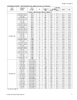 Preview for 11 page of York TCHD18 THRU 60 Technical Manual