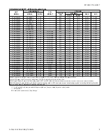 Preview for 5 page of York TCHE24 Technical Manual