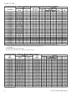 Предварительный просмотр 6 страницы York TCHE24 Technical Manual