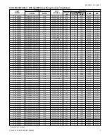 Preview for 7 page of York TCHE24 Technical Manual