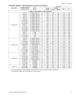 Preview for 9 page of York THGD18 S21S1 Technical Manual