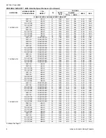 Preview for 8 page of York THGD18 THRU 60 Technical Manual